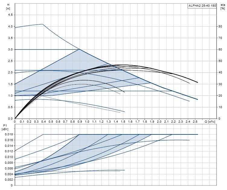 Alpha 2 25-40 180.jpg Alpha 2 25-40 180.jpg